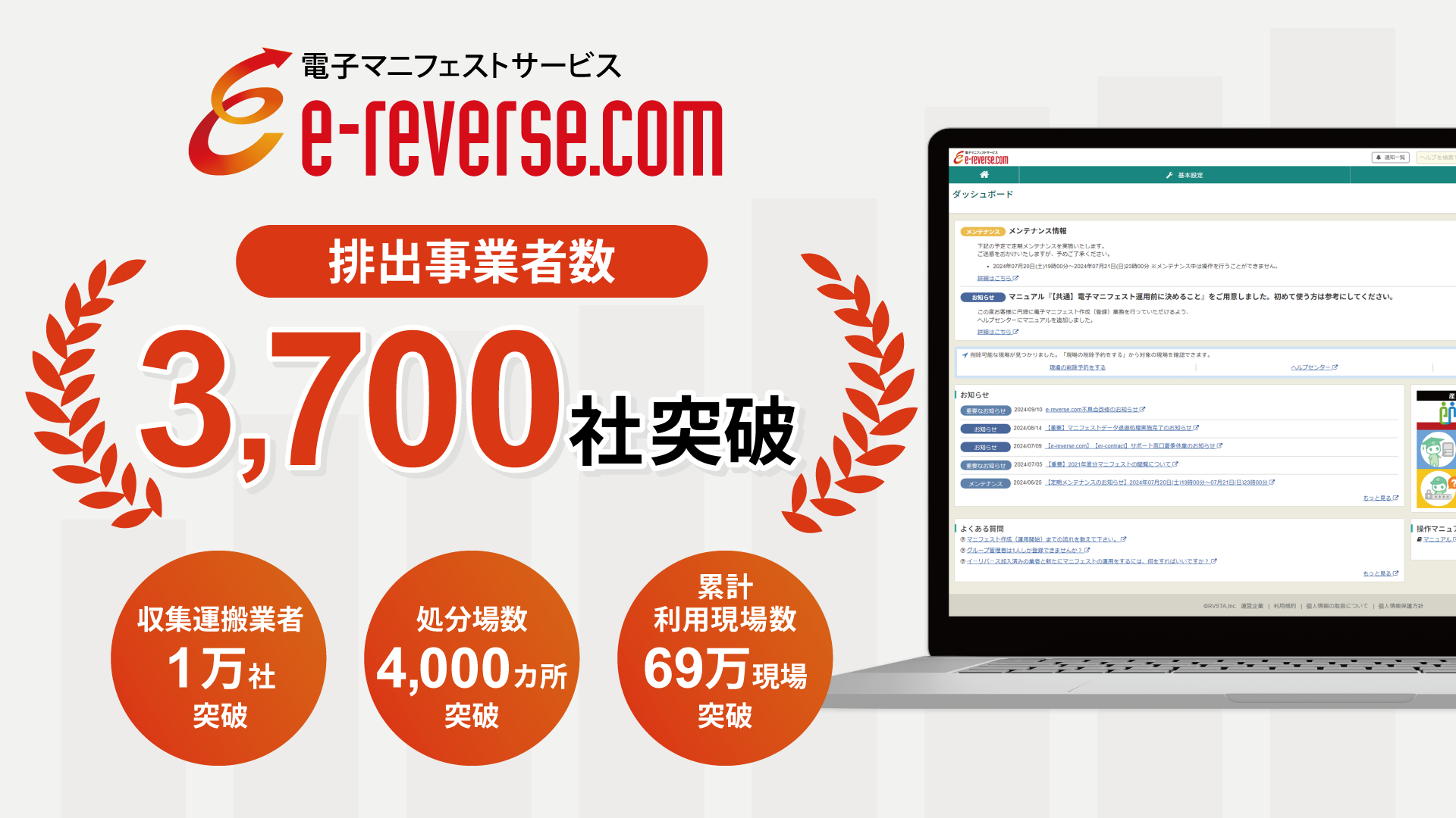 リバスタの電子マニフェストサービス「e-reverse.com」、排出事業者数3,700社、収集運搬業者数1万社、 処分場数4,000カ所、累計利用現場数69万現場を突破