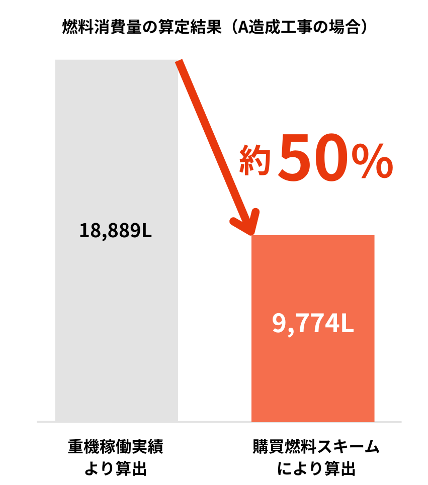 グラフ